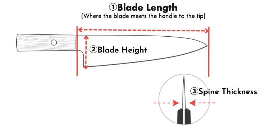 Blade length・Blade height・Spine thickness の測り方の図